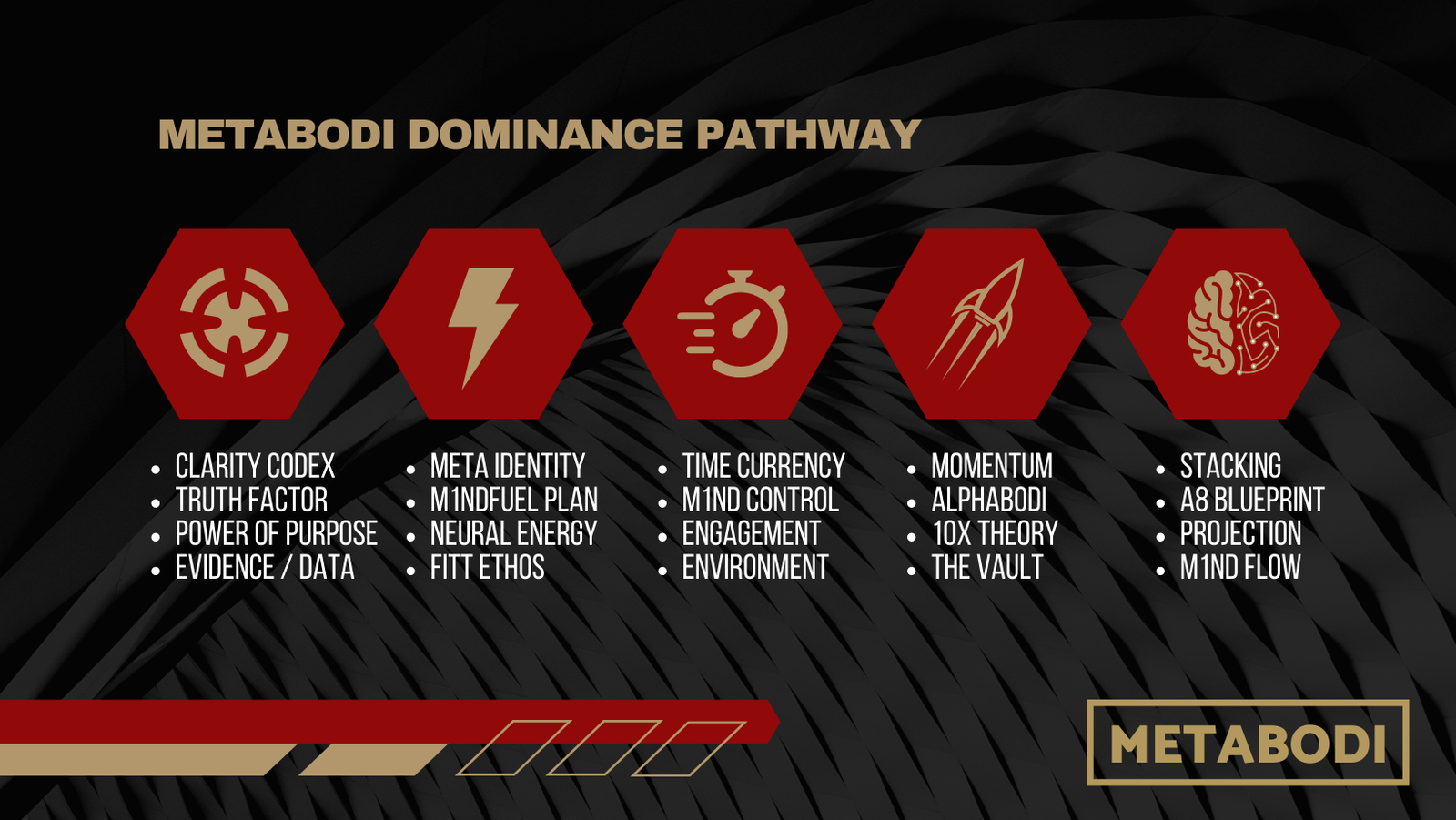 METABODI-Pathway